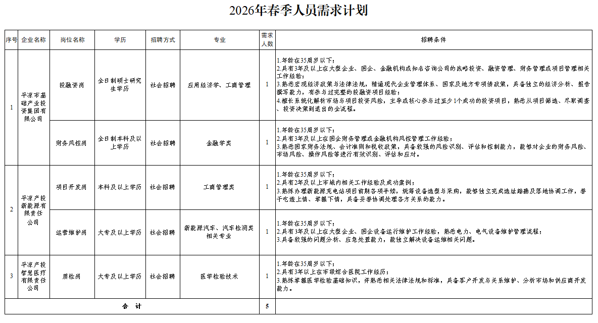 开云唯一官网_开云(中国)
2026年春季人员招聘公告(图1)